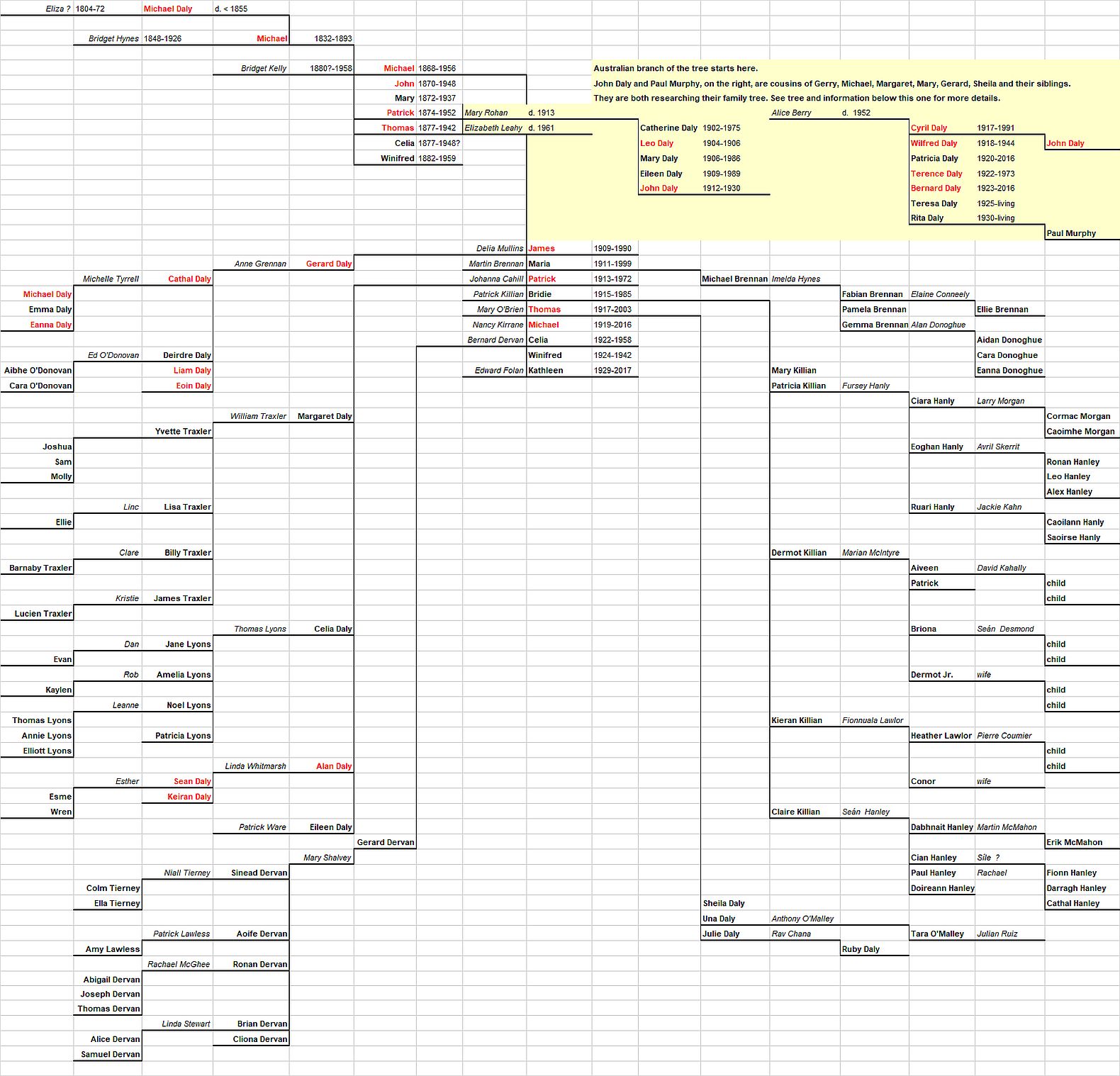 daly family tree Jan 2023