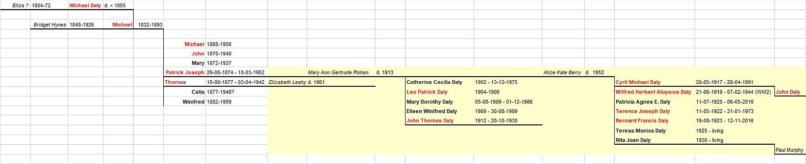 john daly family tree